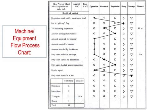 Process Chart PowerPoint Slides LearnPick India