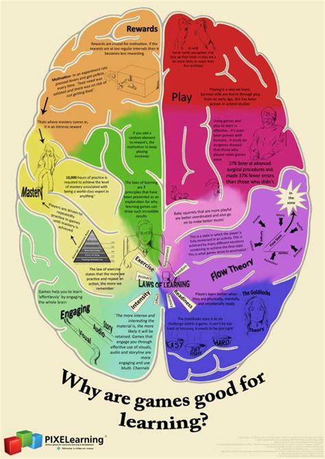 5 ways to boost brain based learning – Artofit