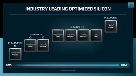 AMD Financial Analyst Day Recap All The CPU GPU Roadmaps Ft Zen 5