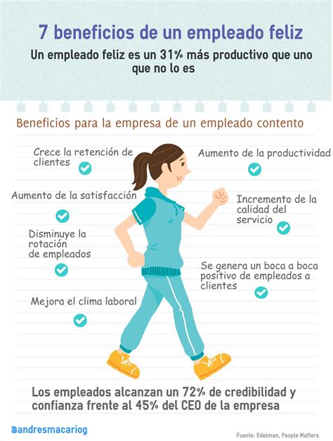 7 Beneficios De Un Empleado Feliz Infografía Am