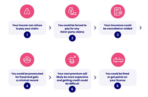 Insurance Fraud How To Spot And Avoid Scams In The Insurance Industry Dwellhack