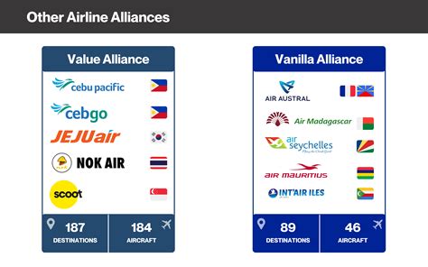 Airline Alliances And Partnerships A Beginners Guide Awardwallet Blog