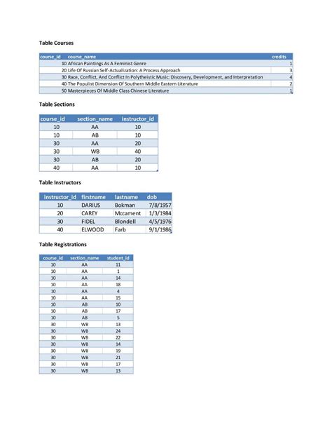 Solved SQL Assignment 1 From Blackboard Import The File Chegg