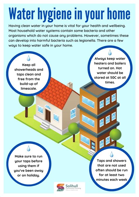 Water hygiene - Solihull Community Housing