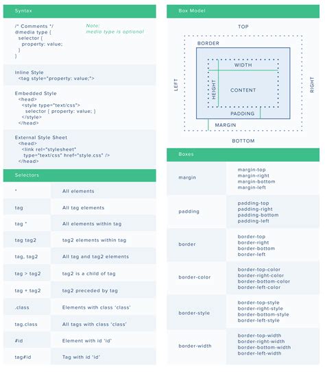 Css Style Cheat Sheet