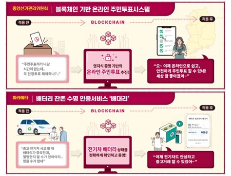 블록체인 센터 개소까지 2달… 수성알파시티 `블록체인 전진 기지`로 매일신문