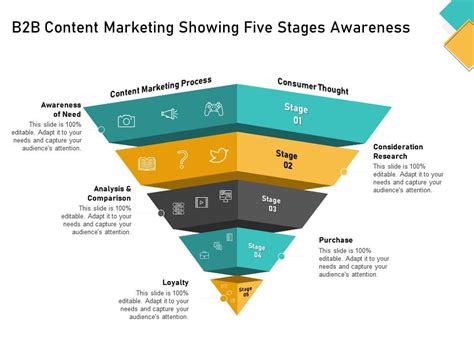 How Visually Map Content Strategy Brand B2b Content Marketing Showing