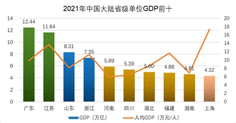 领跑者的潜力：粤苏地方政府融资状况的分析江苏省经济广东省