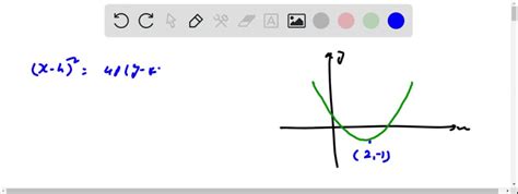 SOLVED Determine The Equation Of The Parabola That Opens Up Has