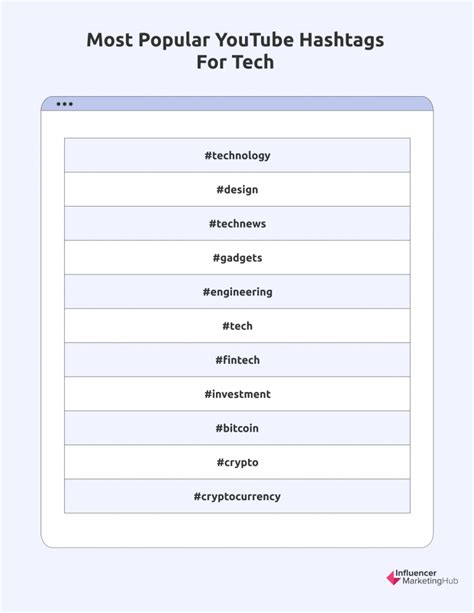 100 Most Popular Hashtags For Youtube In 2025