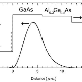 Scheme Of Evanescent Field Sensing Left Total Internal Reflection