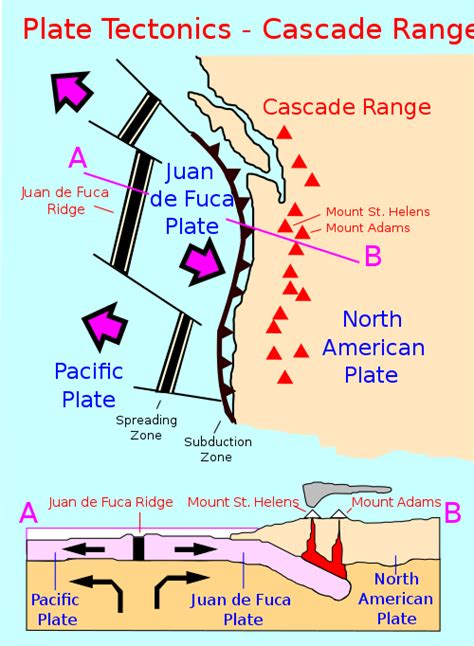 Glacier Peak - Wikipedia