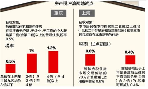 2019房产税新政策有哪些内容，房产税对房价有什么影响？ 理财技巧赢家财富网