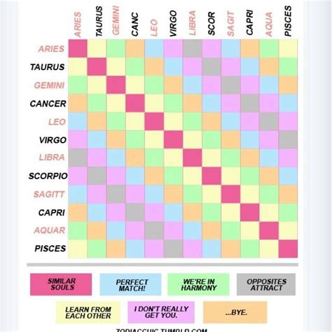 Cancer Compatibility Chart Check Out Ur Compatibilityzodiac Chart Love Life Of The