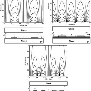 Iso Contrast Plots For A An IPS Cell B An FFS Cell And C An