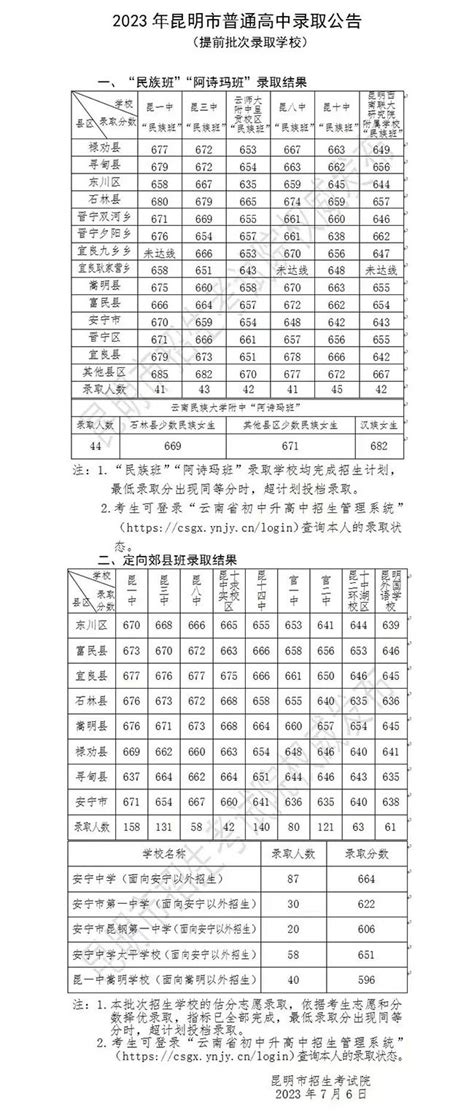 2023年昆明市普通高中提前批次、第一批次录取分数线发布 腾讯新闻