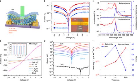 C H Nh Ch Nh Pb I N Perovskite Photodetector Device