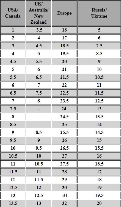 Nike Boys Shoe Size Chart