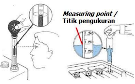 fungsi hydrometer   menggunakannya otosigna