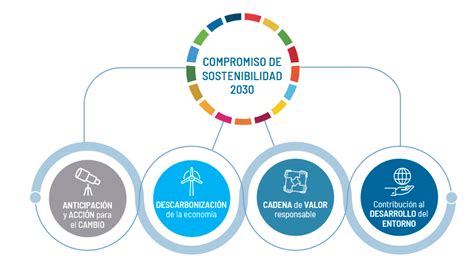 Sostenibilidad Redinter