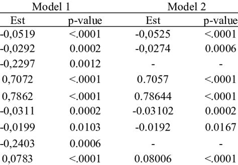 Parameter Estimation Of Arima Models Download Scientific Diagram