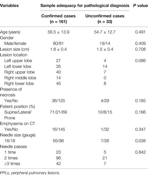 Frontiers Ultrasound Guided Percutaneous Core Needle Biopsy Of