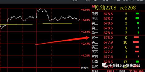 期货交易如何查看交易所5档行情？ 知乎