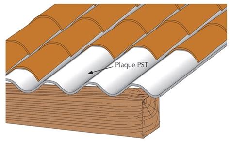 Comment Poser Des Plaques Fibres Ciment