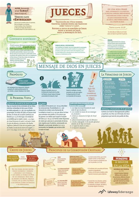 Infograf A El Libro De Los Jueces By Lifeway Espanol Issuu