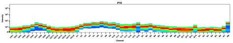 Ifluor Succinimidyl Ester Aat Bioquest