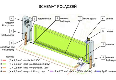 Zestaw Bft Deimos Ultra Bt A Do Bram Przesuwnych Opinie Cechy