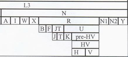 mtdna haplogroup mtdna  brit  israelite identifications