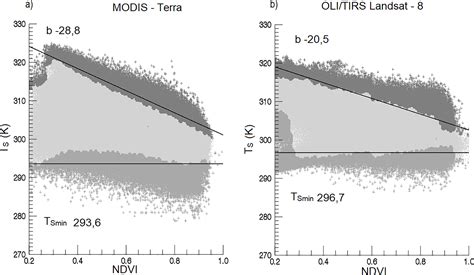 Scielo Brasil Use Of Modis And Oli Tirs To Estimate Tvdi And