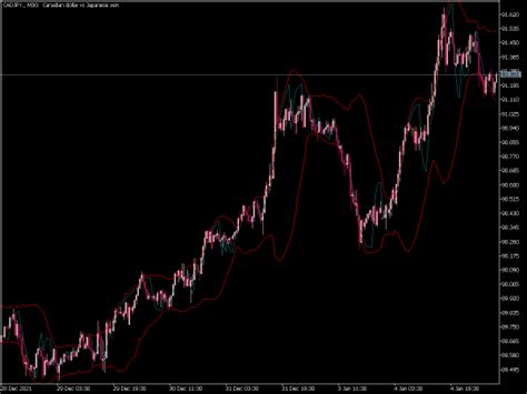 Polarized Fractal Efficiency Overlay Indicator Top MT5 Indicators