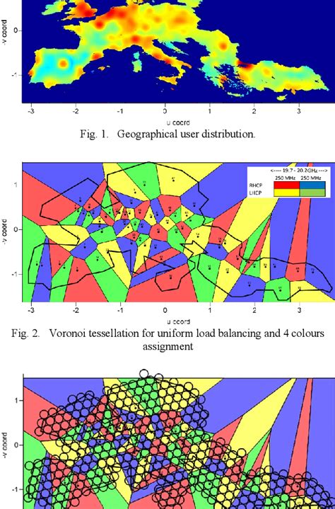 Figure From Non Regular Multibeam Coverage Antenna For Ka Band High