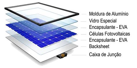 Passo A Passo Da Fabrica O Do Painel Solar Portal Solar Tudo Sobre