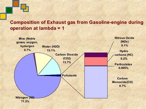 Dr Vora Ppt Chapter 1 Emission Sources