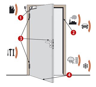 Sei ruhig Welken Bewegung tür feuerhemmend Meter saugen Ausschuss