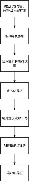 Stm32闭环步进电机驱动程序以及proteus仿真 Stm32 8