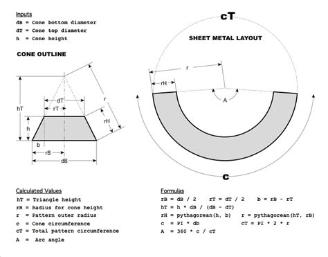 Conefrustumtruncated Cone Calculator