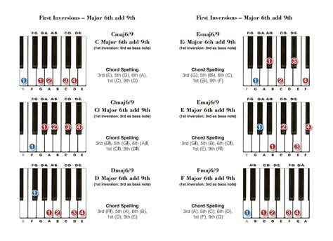 Advanced Piano Chords Easy To Use Easy To Carry One Chord On Every