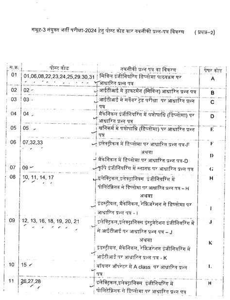 Mp Esb Group Sub Engineer And Other Post Result