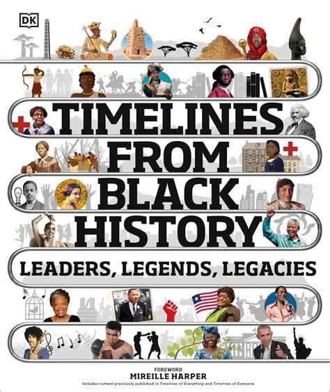 Black History Month Pictures And Facts