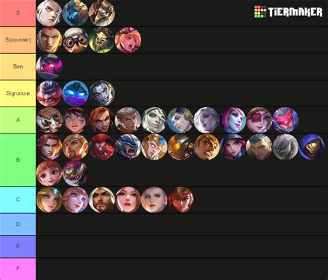 Mlbb Heroes Tier List Harrie Gerianne