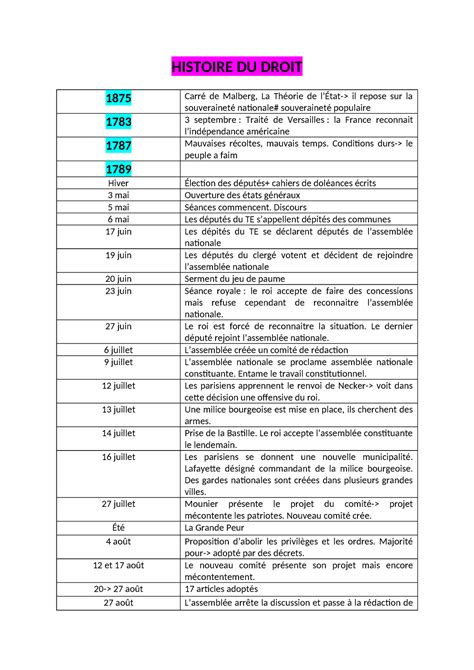 Date Hdd Histoire Du Droit Carr De Malberg La Th Orie De L