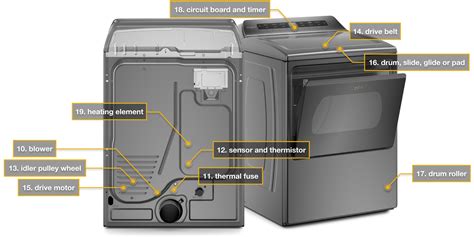 What Are The Parts Of A Dryer Whirlpool