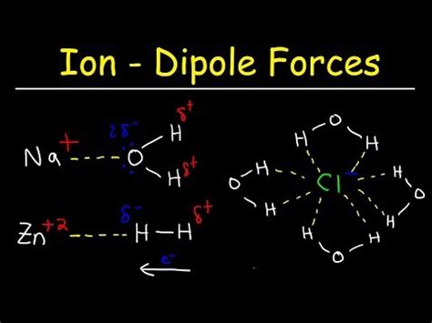 Ion-Dipole Forces — Definition & Overview - Expii