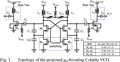 Figure From Low Phase Noise Ku Band Gm Boosting Differential Colpitts