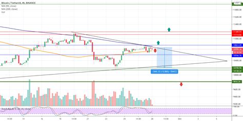 Btcusdt H For Binance Btcusdt By Cryptoadaptation Tradingview