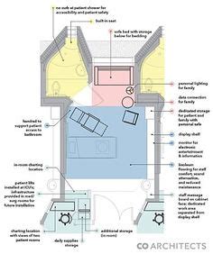 Emergency Room Design Floor Plan